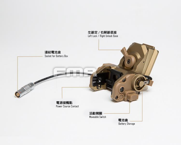 絶対一番安い Set Mount 3 With Function GSGM FMA for Dummy ANVIS / GPNVG18 個人装備